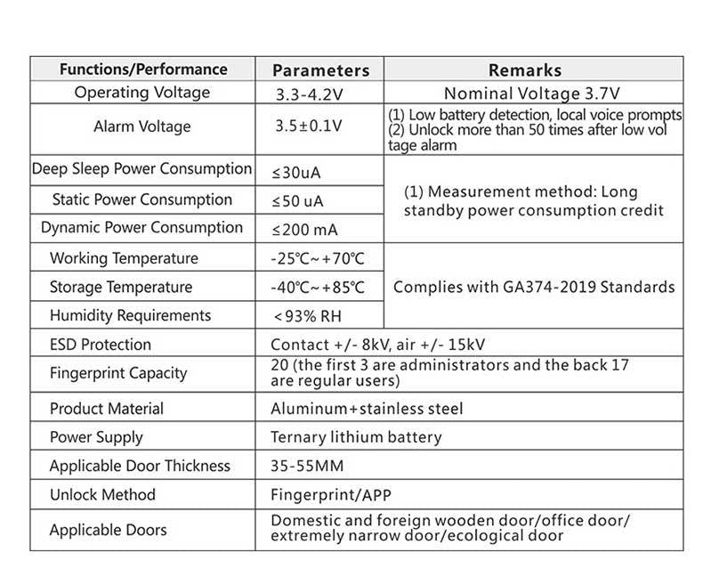 Smart Fingerprint Kugelschloss – Elektronisches Türschloss für Innentüren, DC-betrieben, Amerikanisches Design